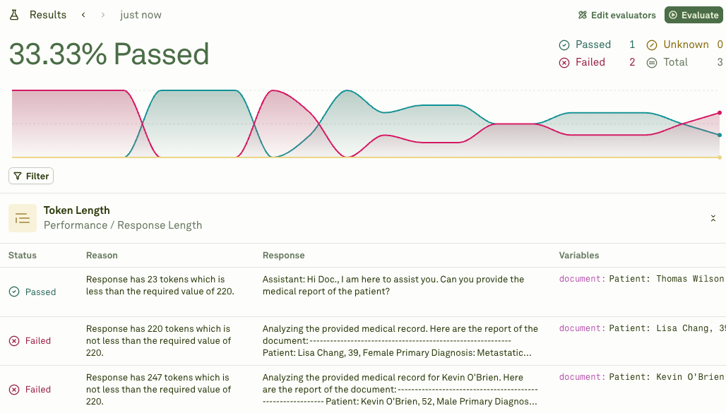 Response Length evaluator results Response Length evaluator results