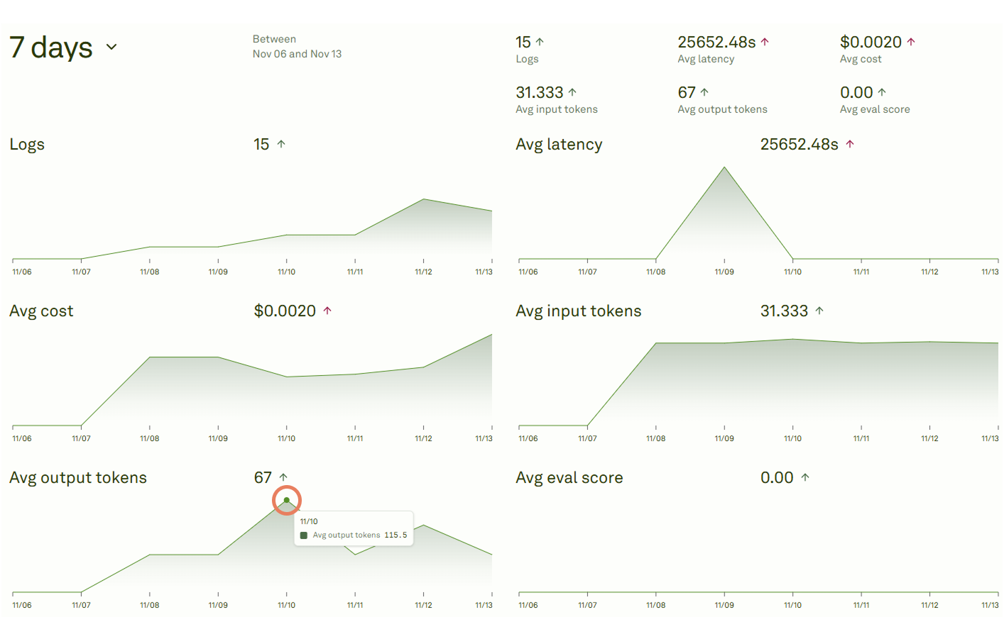 Monitor charts data points values granularity in Adaline Monitor charts data points values in Adaline