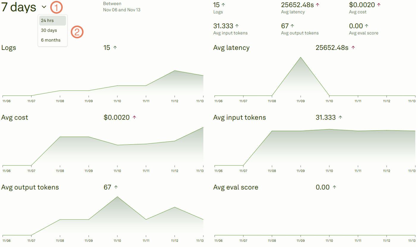 Monitor charts granularity in Adaline Monitor charts granularity in Adaline