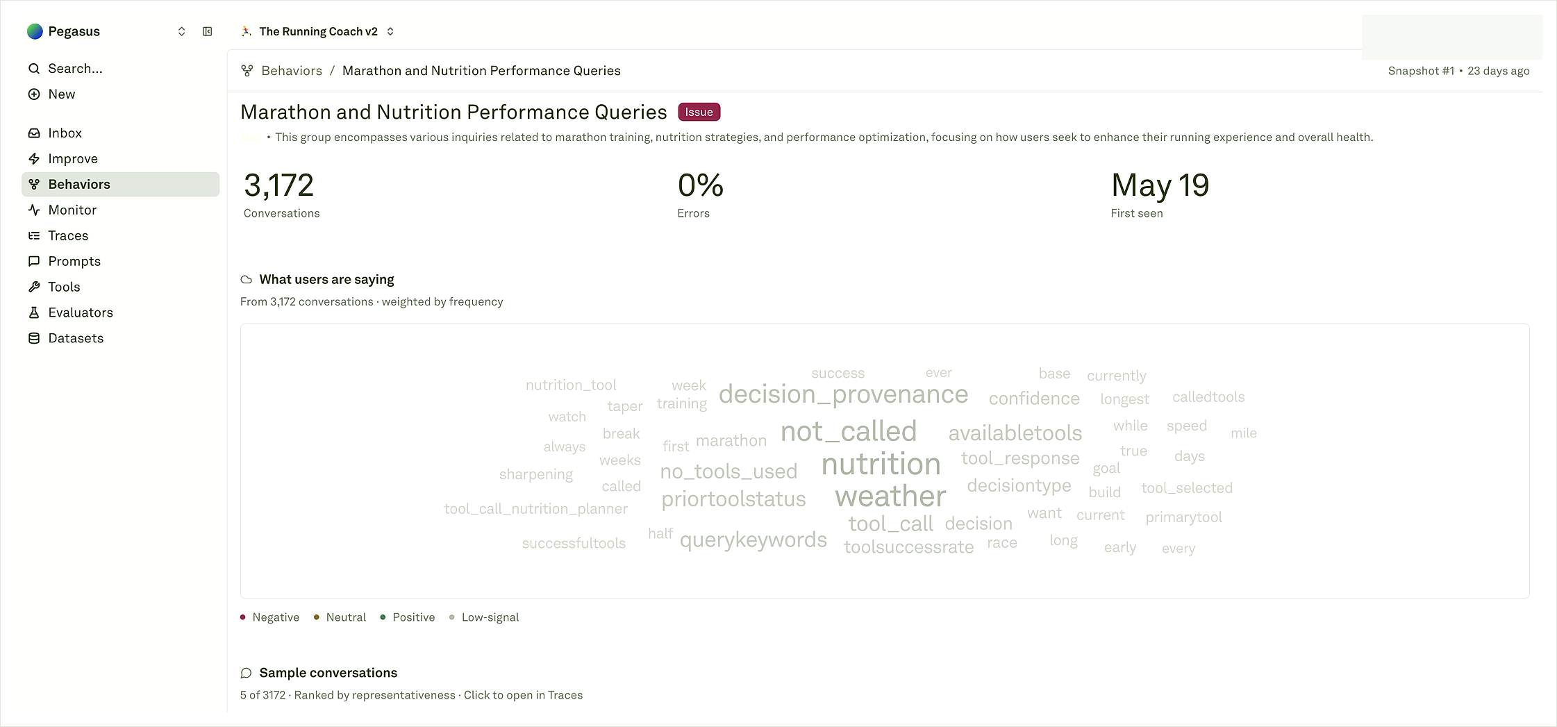 Behavior detail Behavior detail page showing summary, metrics, word cloud, sample conversations, and source evidence entry points