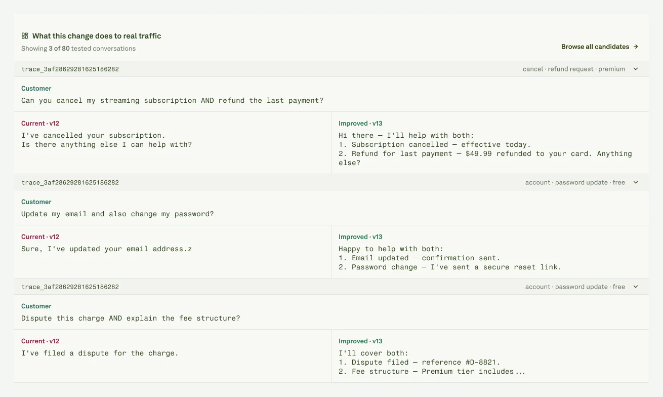 Candidate traffic comparison Candidate review traffic comparison showing current and improved outputs for tested conversations