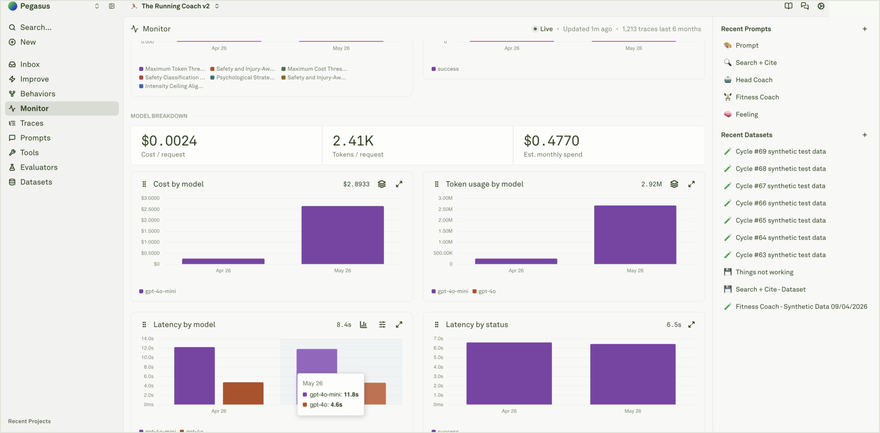Monitor model breakdown charts Monitor model breakdown charts showing cost, token usage, latency, token efficiency, and cost per token by model