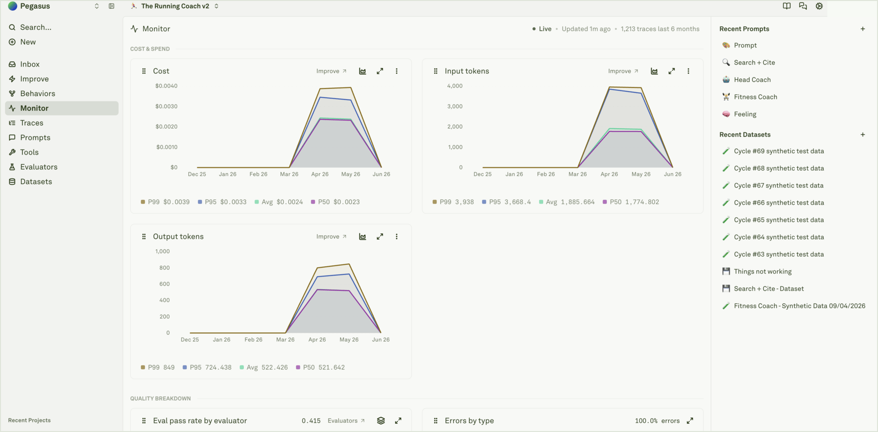 Continuous evaluation charts Monitor quality charts showing eval score, eval pass rate by evaluator, and errors by type