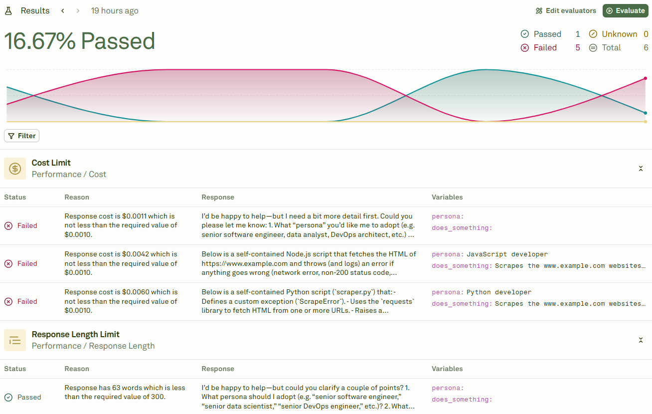 Visualizing evaluations results Visualizing evaluations results
