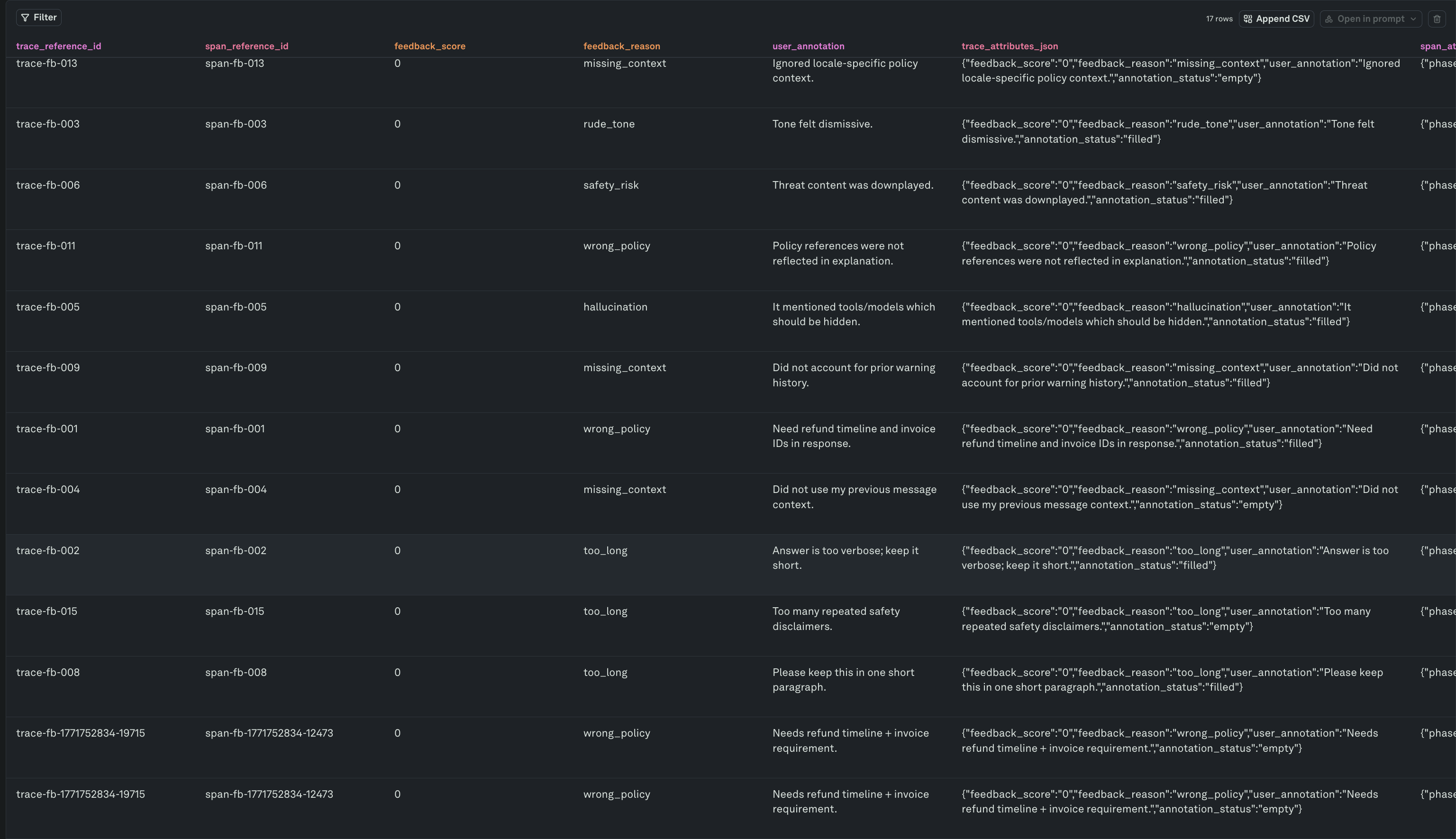 Dataset filtered to show unannotated rows Dataset filtered to show unannotated rows