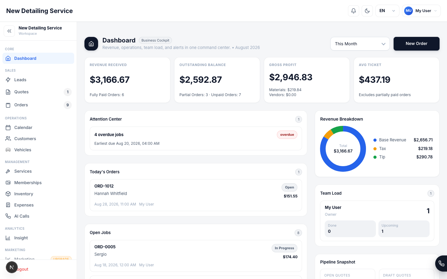 The Auto Detailing CRM dashboard showing revenue, outstanding balance, gross profit, average ticket, and the attention center.