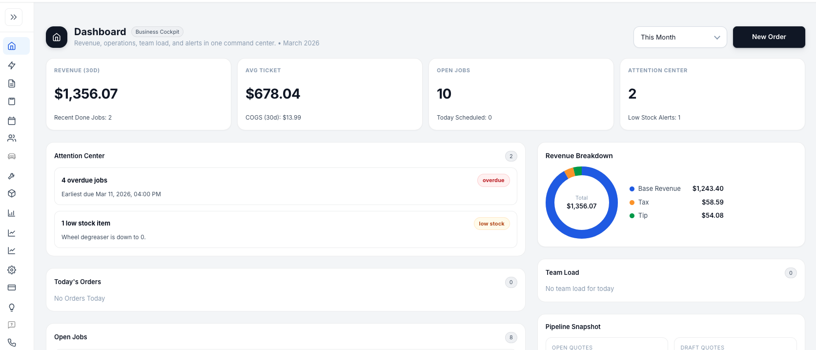 Dashboard in Business Cockpit mode showing revenue, average ticket, open jobs, attention center alerts, revenue breakdown chart, and pipeline snapshot.