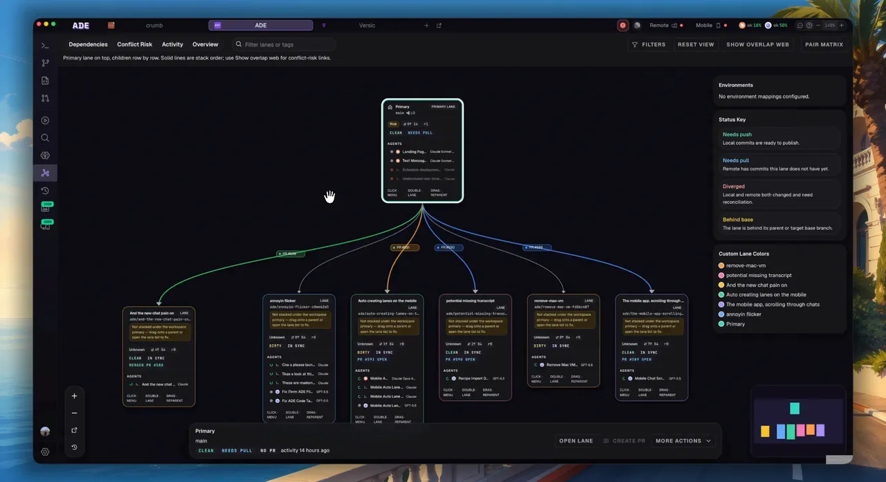 The workspace graph showing lane topology, PR links, and merge risk