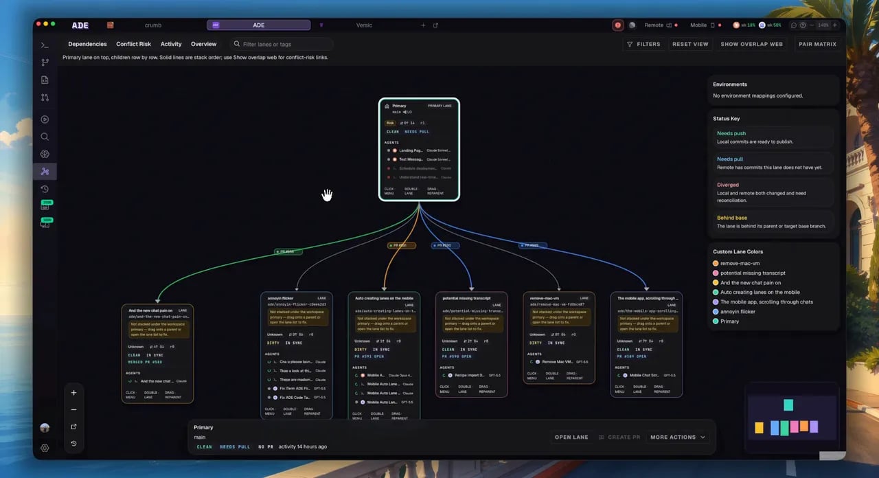 The workspace graph showing lane topology, PR links, and merge risk