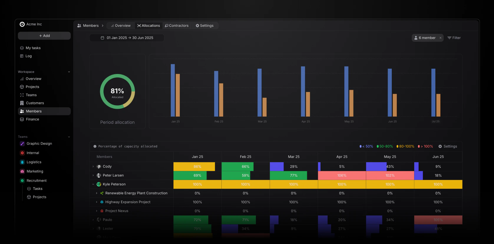 Workspace allocations