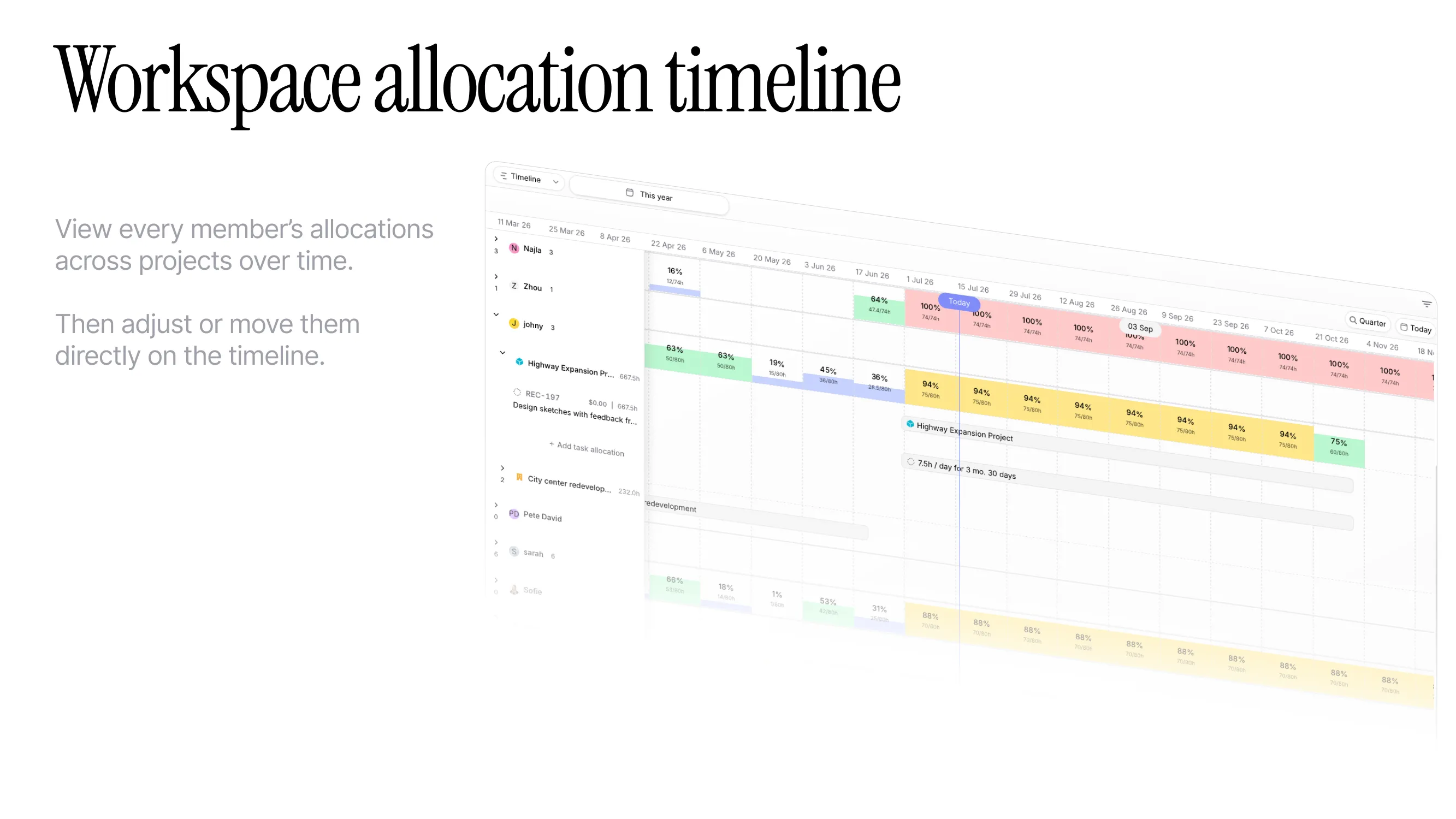 Workspace resource allocation timeline with member rows and project blocks