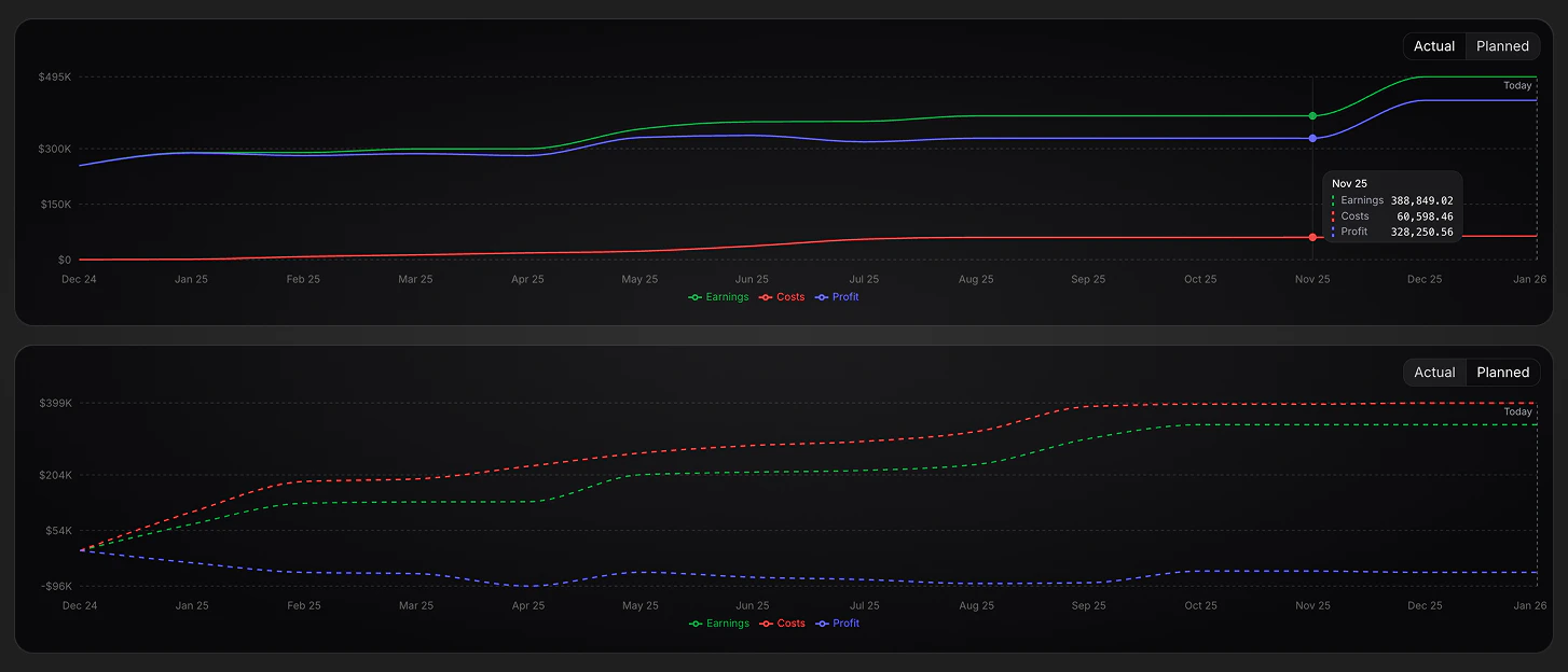 Improved financial insights