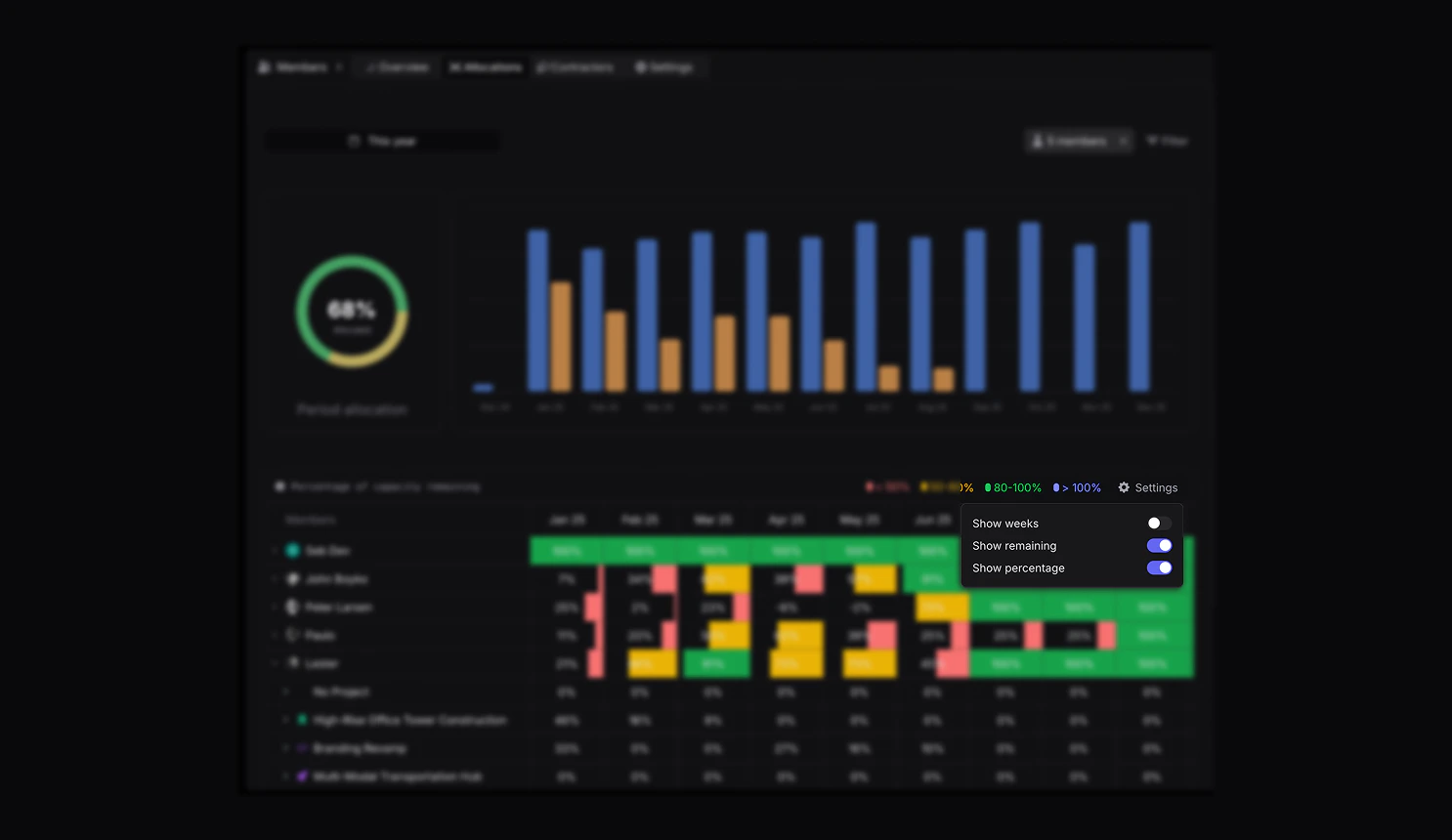 Resource Allocation View