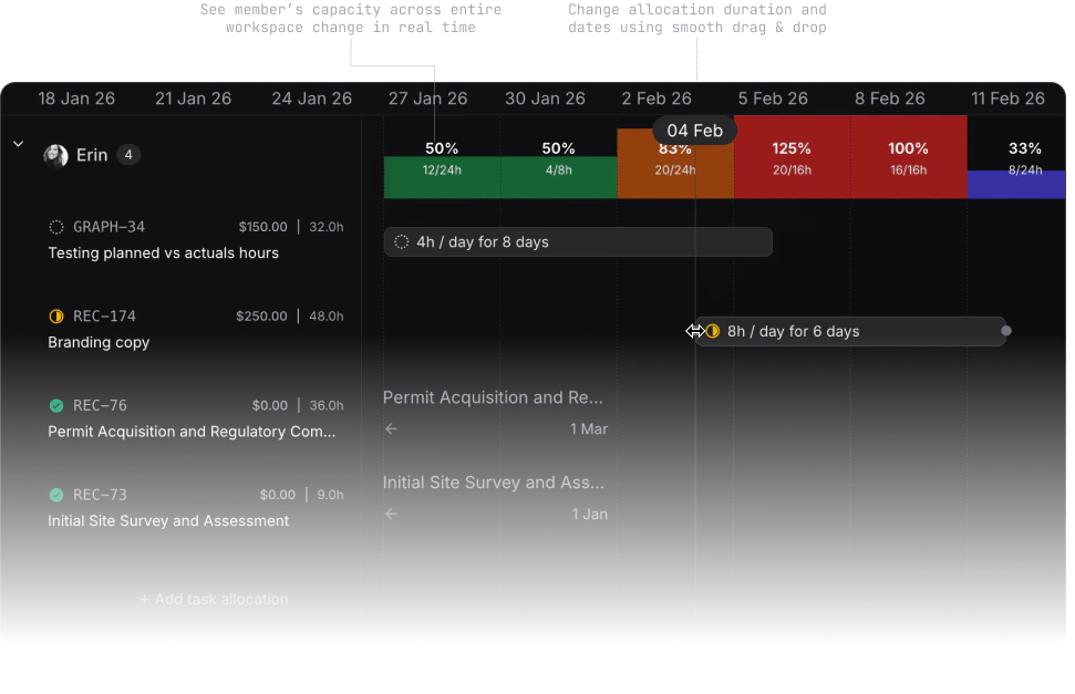 Resources timeline view
