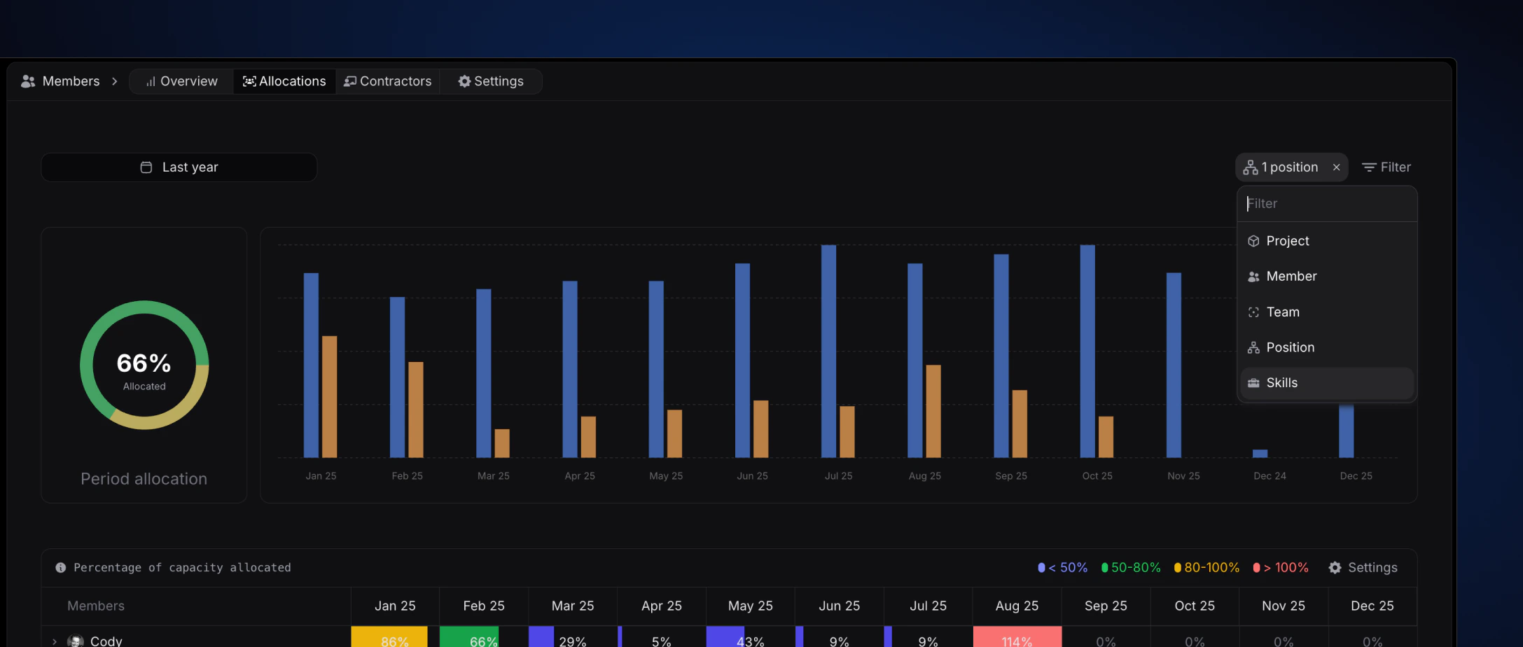 Allocations filtering overview