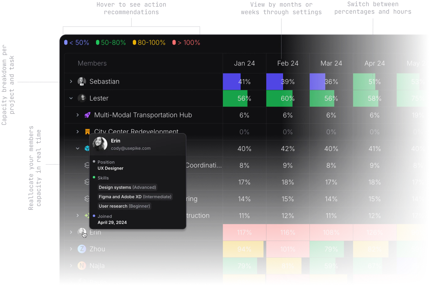 Resource allocation heatmap showing people, dates, capacity, and allocation breakdown