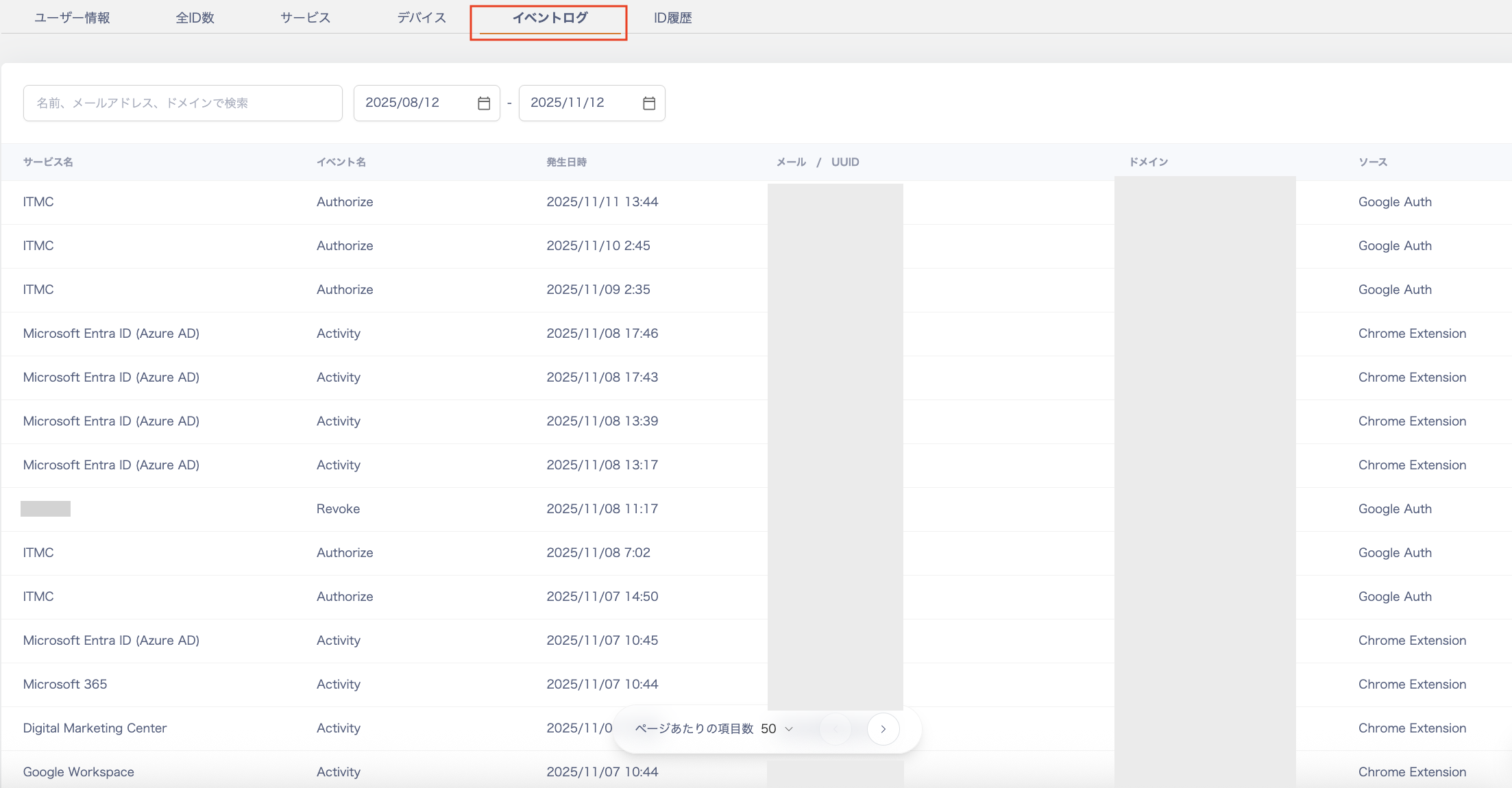 Peopleのイベントログ（活動ログ）画面