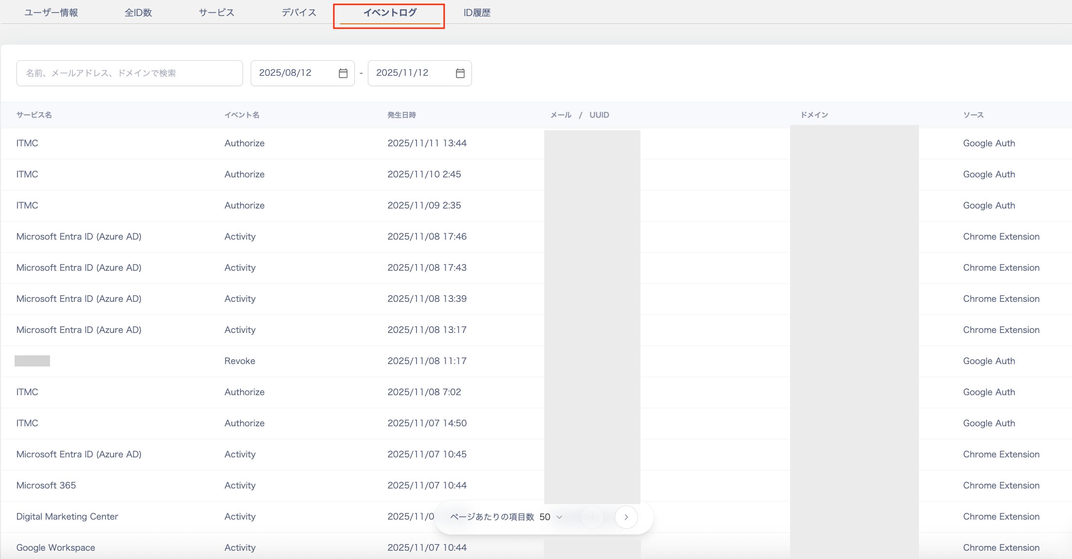 Peopleのイベントログ(活動ログ)画面