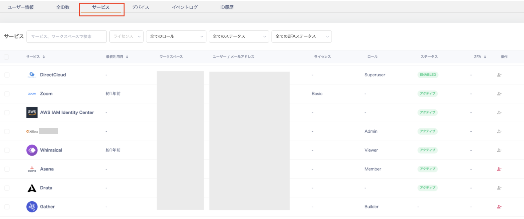 Peopleに紐づいたSaaS一覧の画面