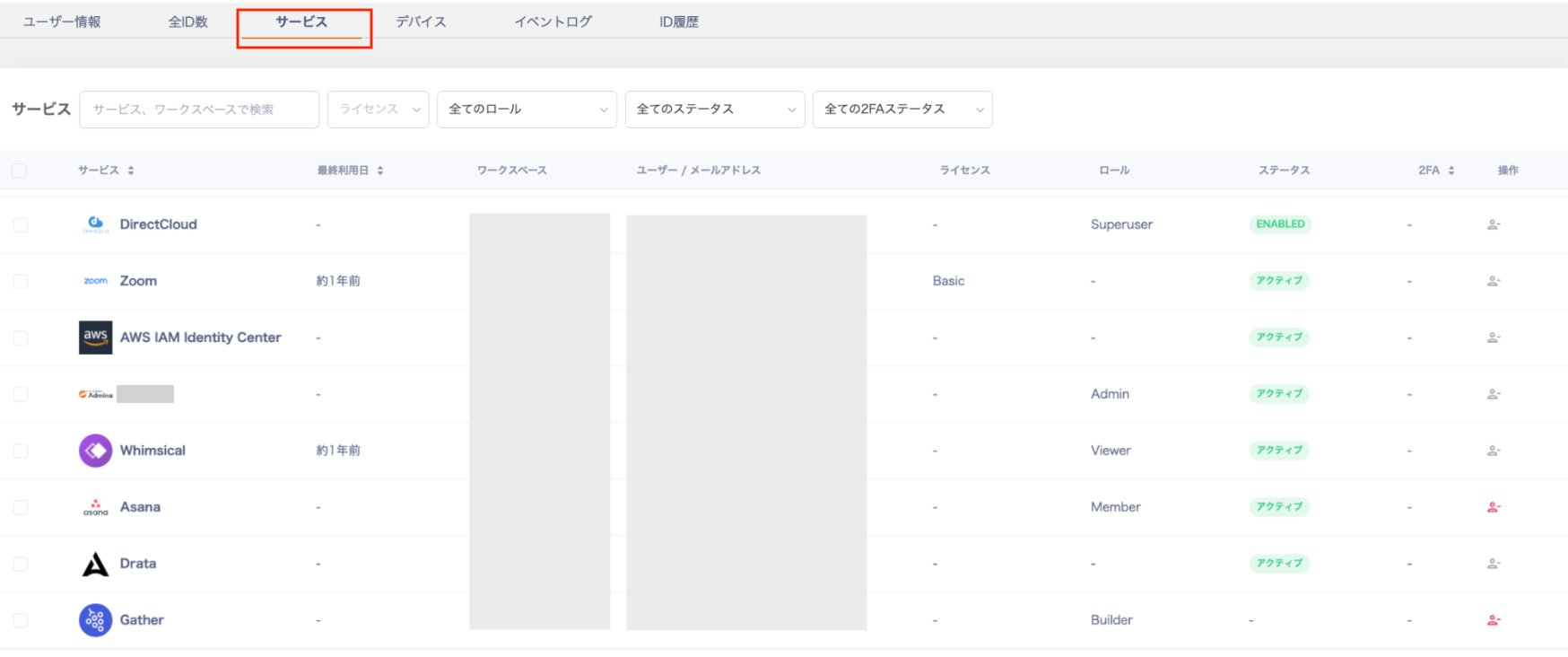 Peopleに紐づいたSaaS一覧の画面