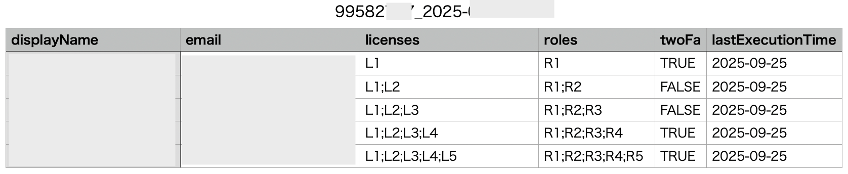 Example of registering multiple values in the licenses and roles columns of a CSV