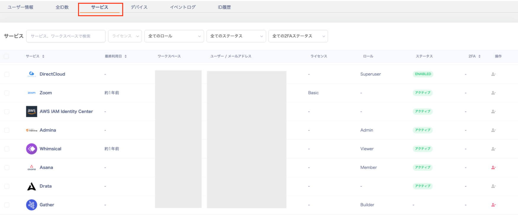 The list of SaaS applications linked to a People entry