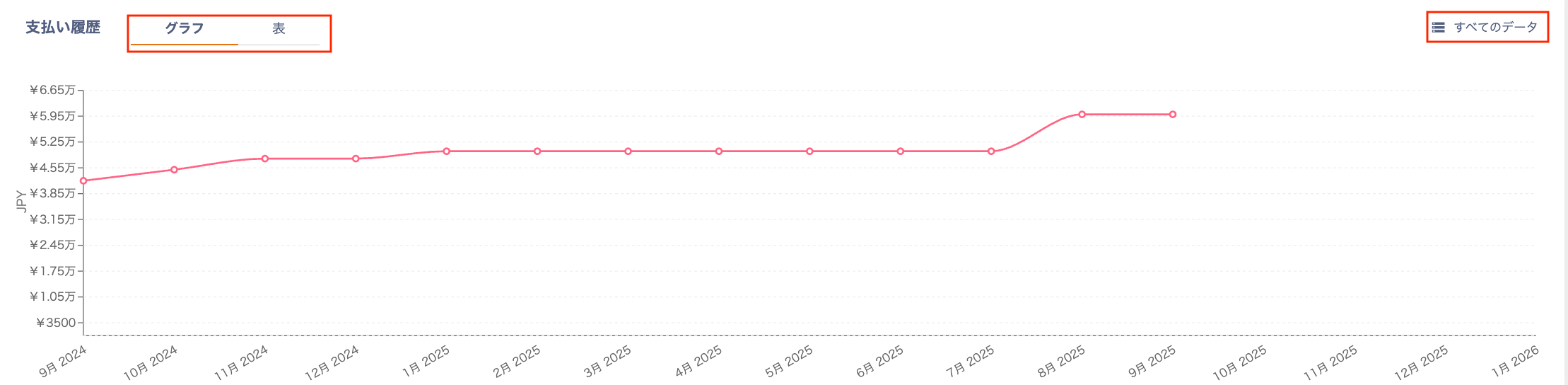 Info (Payment History)