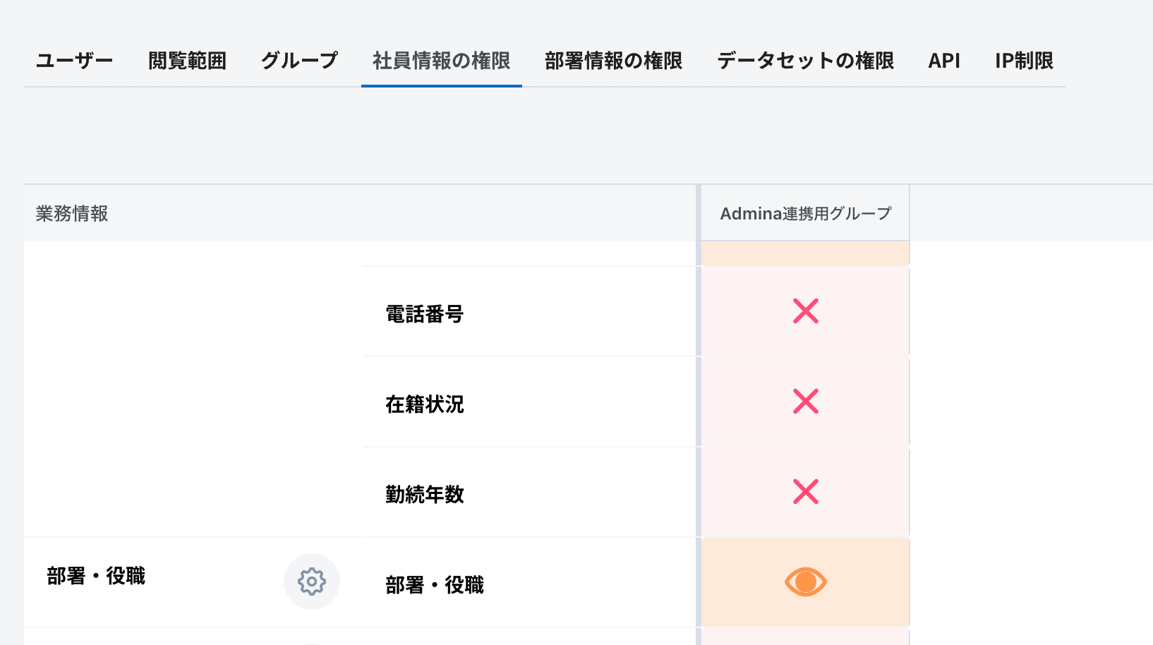 部署・役職の権限