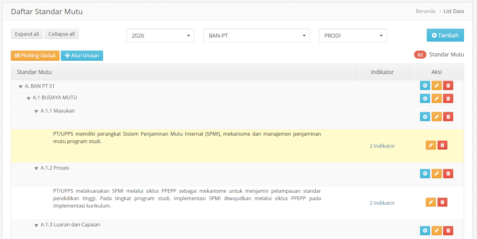 Standar Mutu Pilih Data
