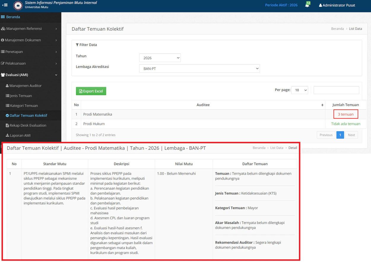 Temuankol Detail Data