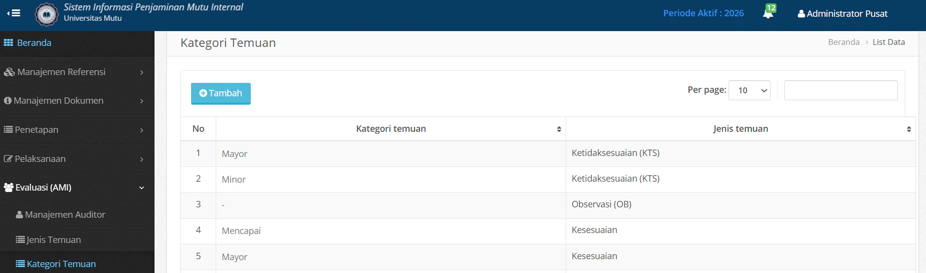 Kategori Temuan Daftar