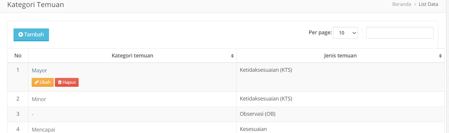 Kategori Temuan Pilih Data