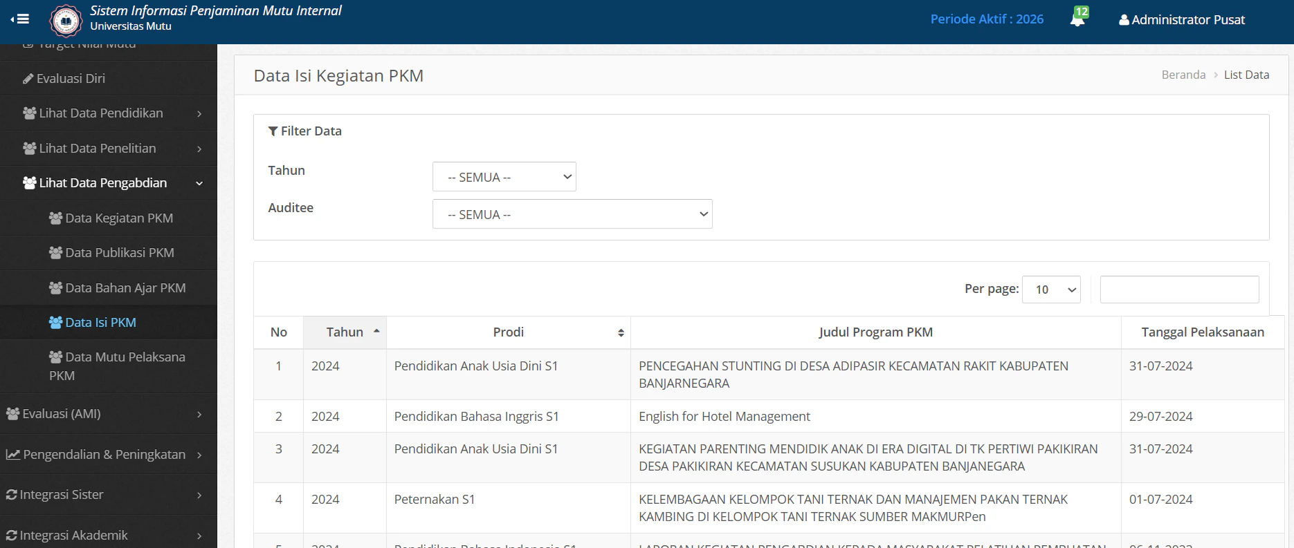Daftar Isi Pkm Daftar