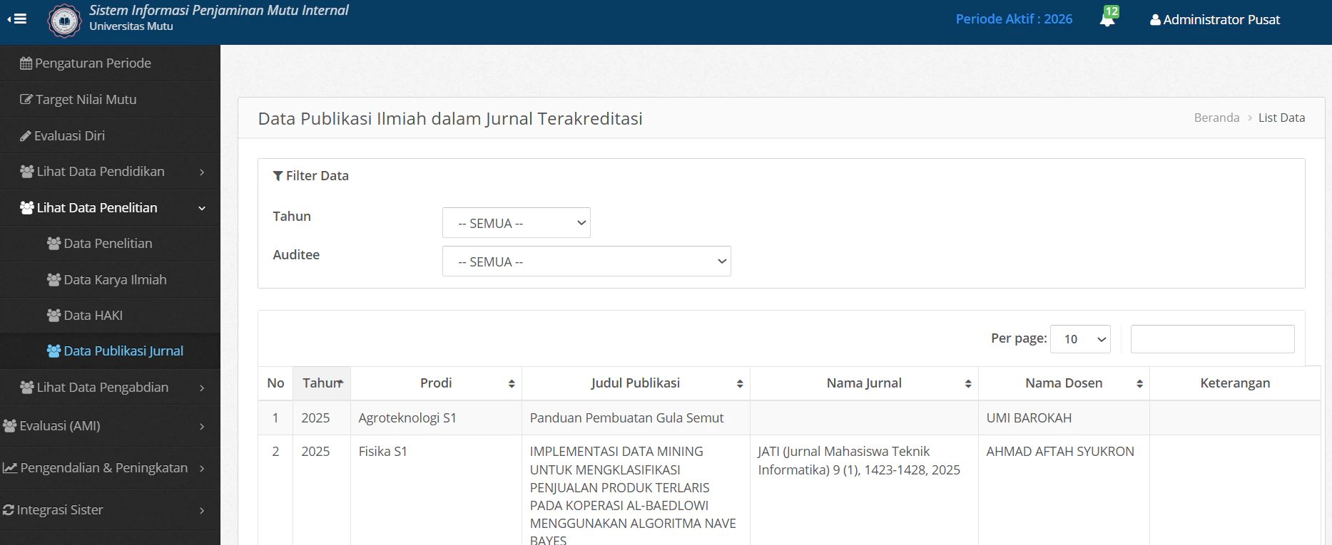 Publikasi Daftar