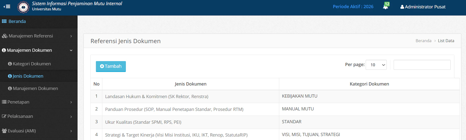Jenis Dokumen Daftar Data