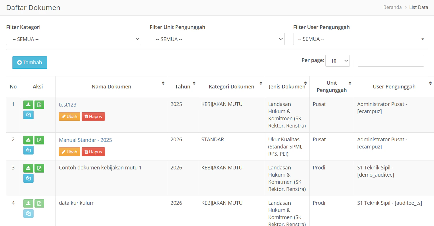 Manajemen Dokumen Pilih Data