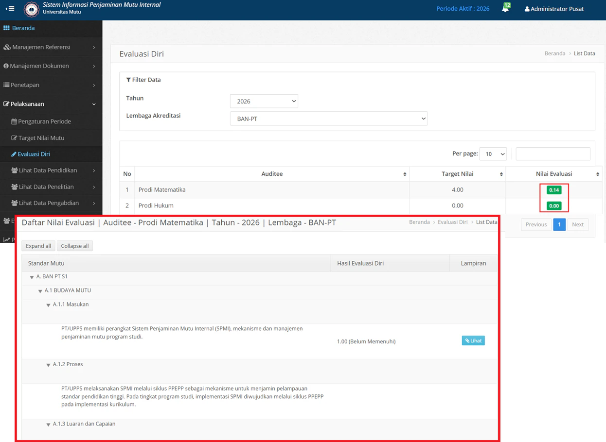 Ed Admin Lihat Detail