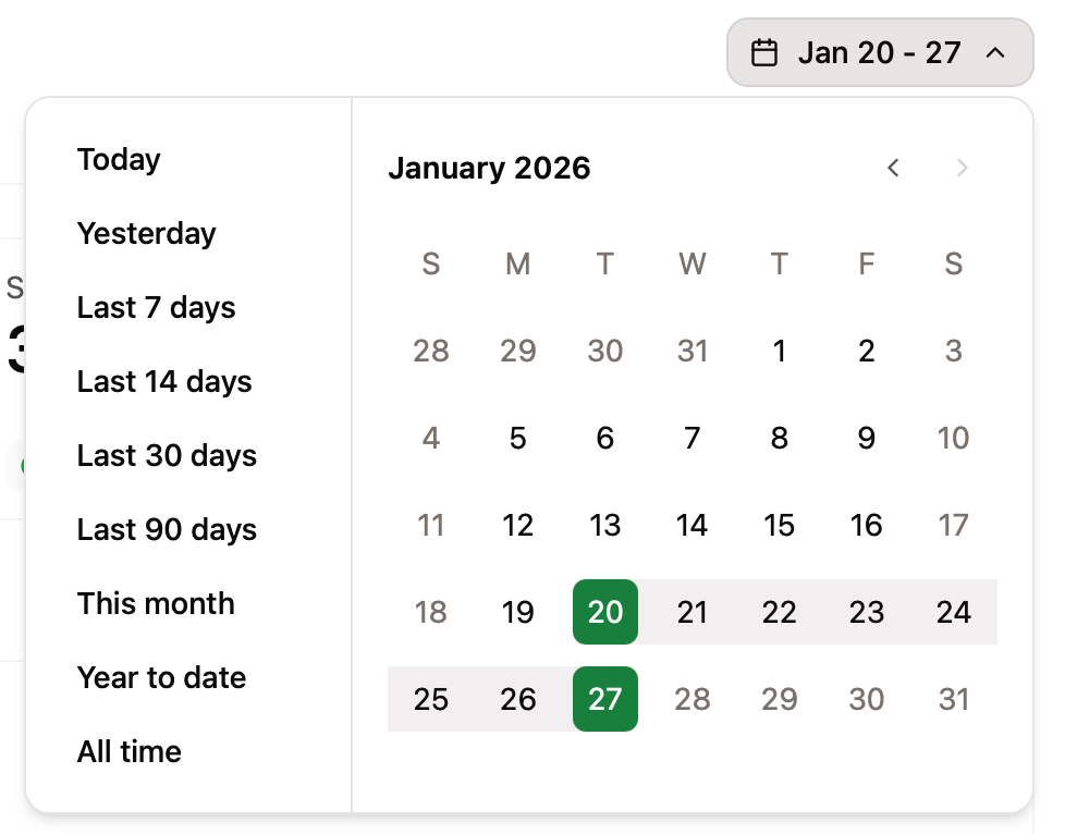 El selector de rango se muestra expandido con opciones para ver datos de distintos periodos de tiempo.
