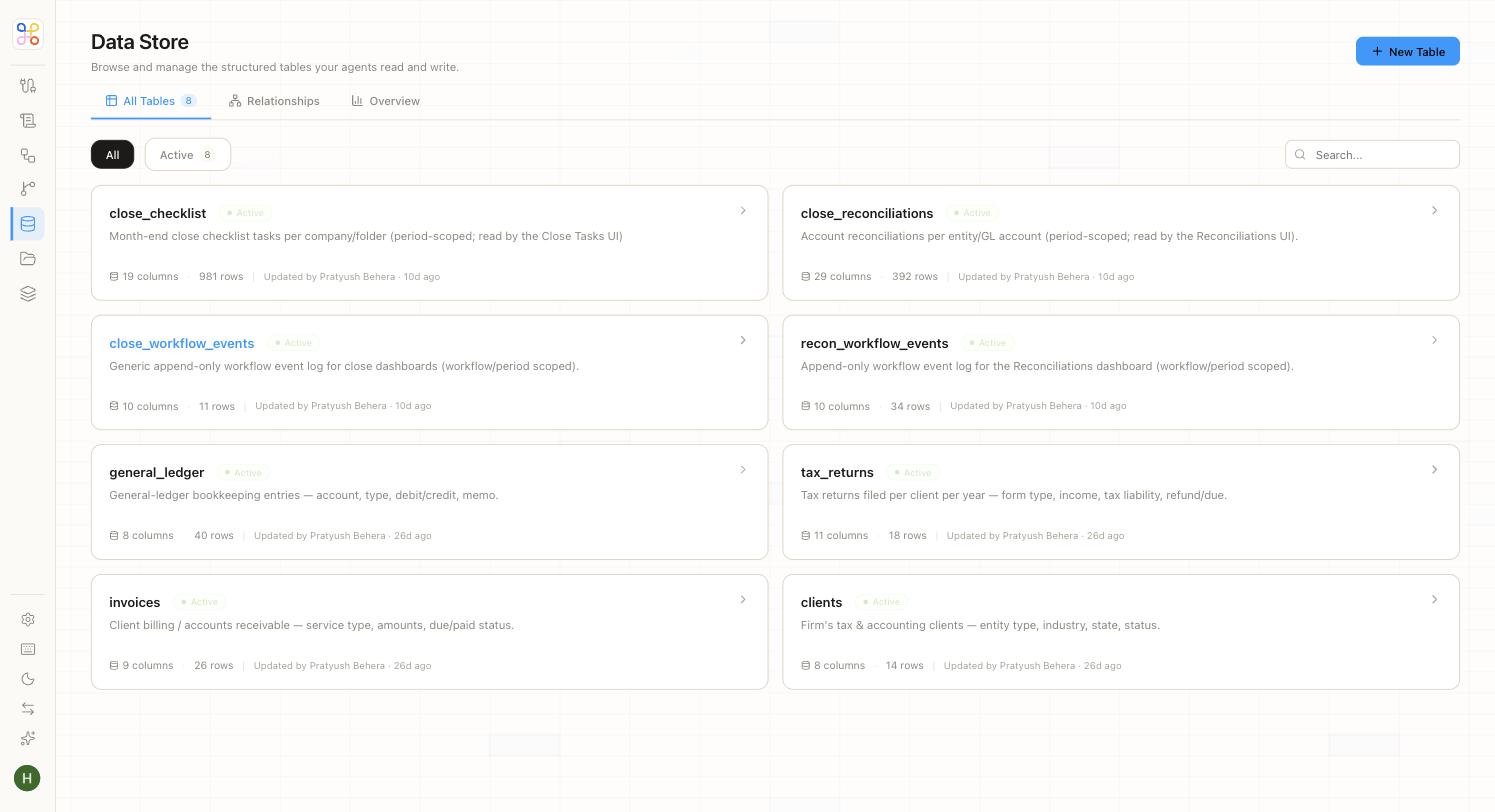 The Data Store — named, structured tables an agent can query, each with a row count and scope