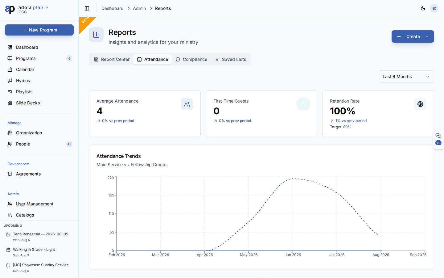 Reports Attendance tab with metric cards and trend charts
