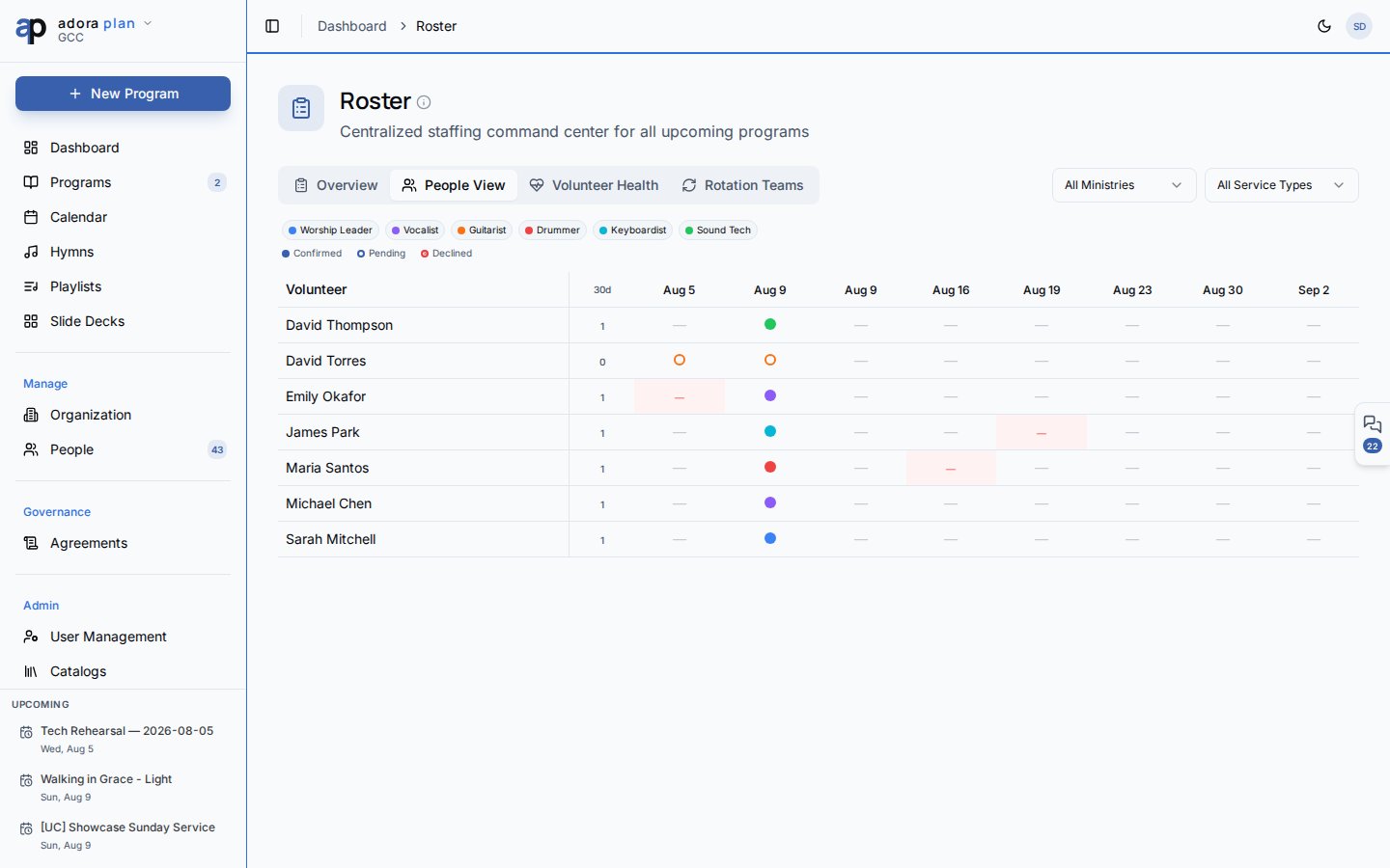 Roster People View tab showing volunteer by program matrix with serving frequency