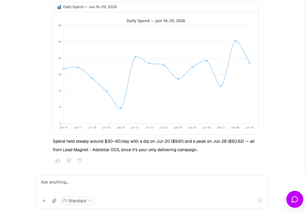 An AdStellar Agent reply with an inline bar chart