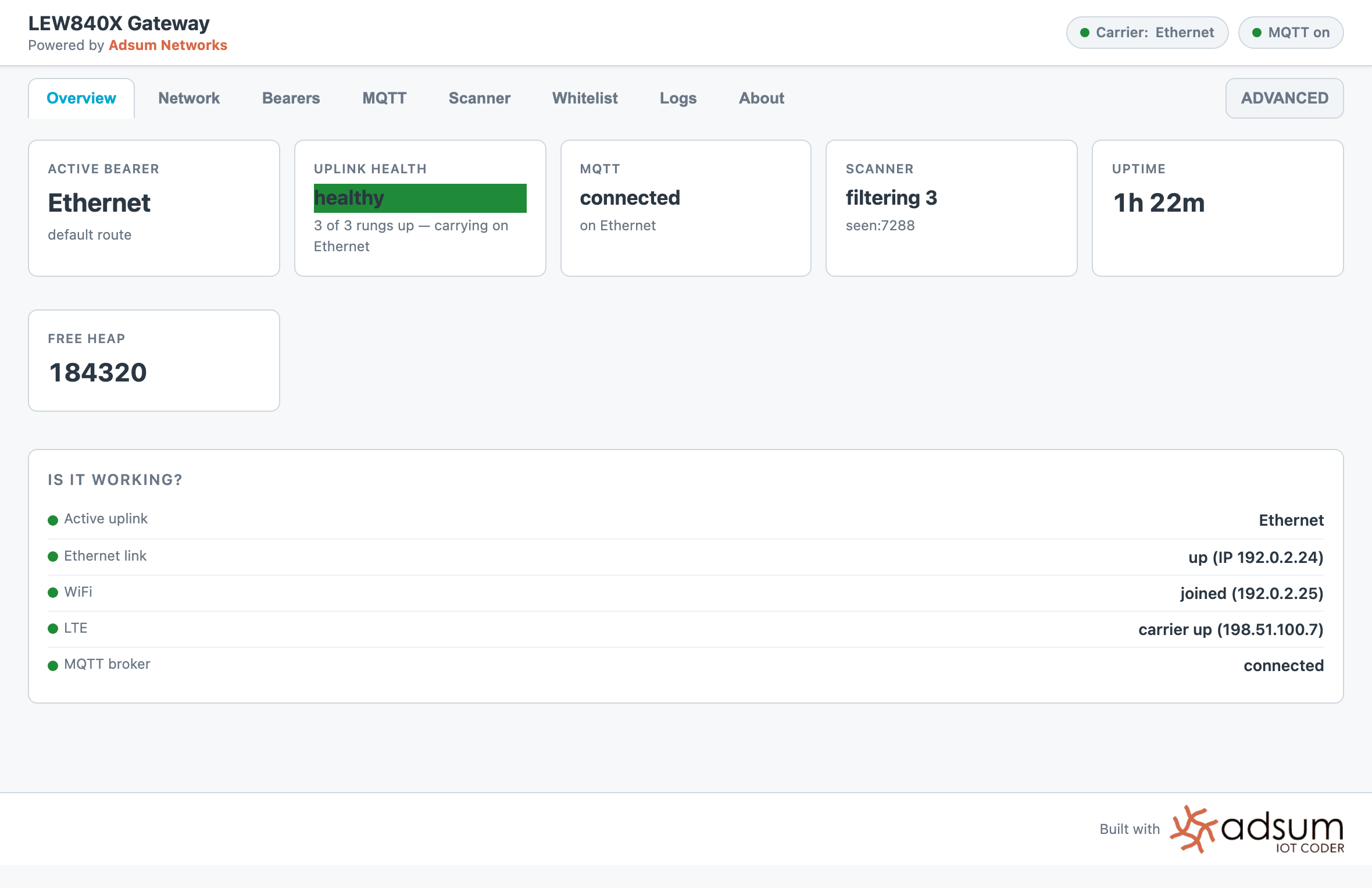 The gateway console Overview tab: active uplink Ethernet, uplink health healthy with three of three links up, MQTT connected, scanner filtering, and an Is it working panel listing Ethernet, Wi-Fi, LTE and the broker