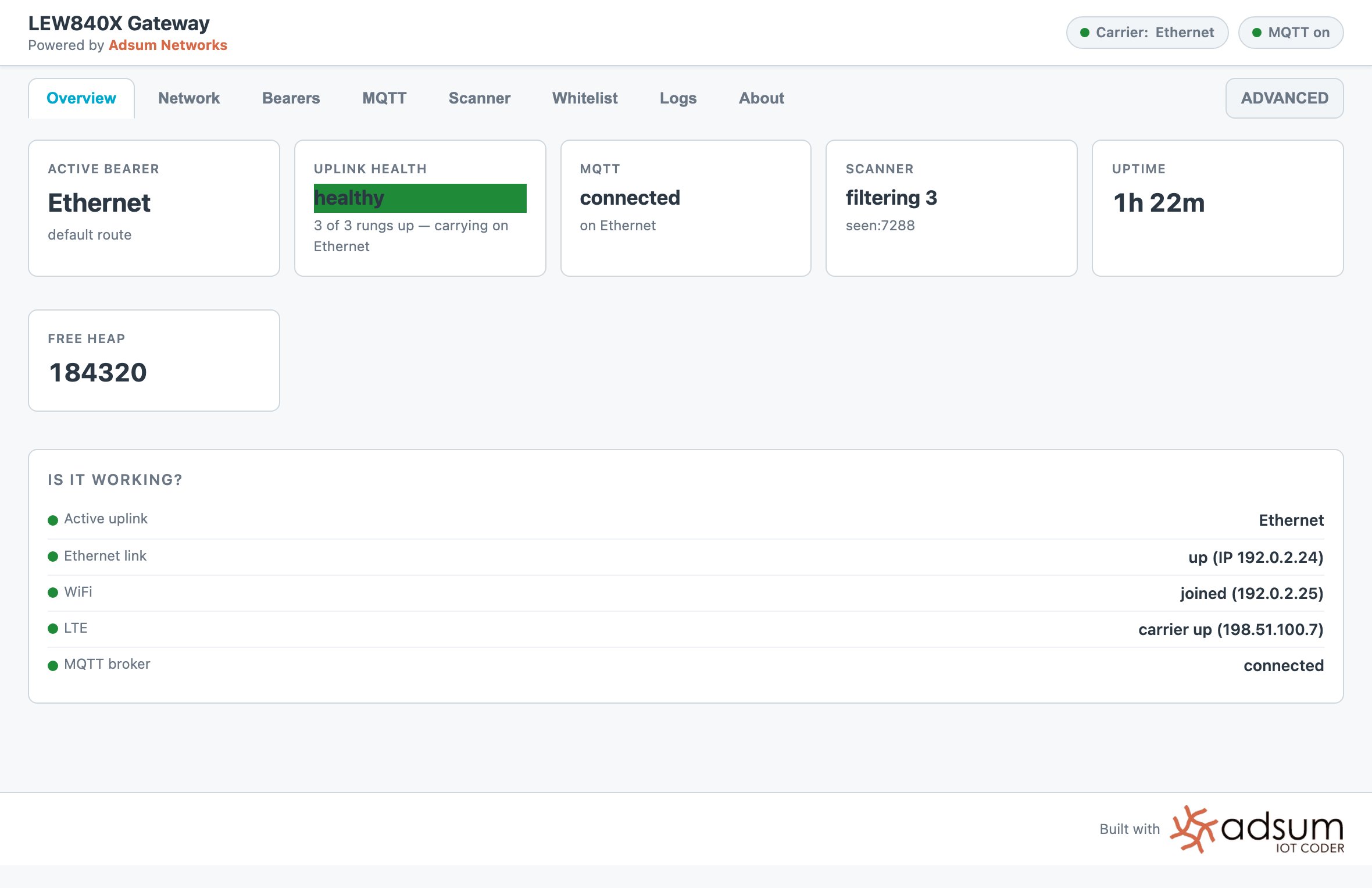 The gateway console Overview tab: active uplink Ethernet, uplink health healthy with three of three links up, MQTT connected, scanner filtering, and an Is it working panel listing Ethernet, Wi-Fi, LTE and the broker
