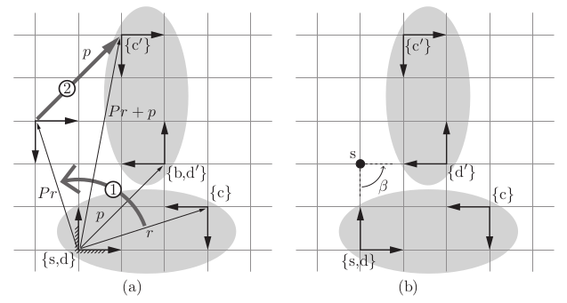 Planar screw motion.