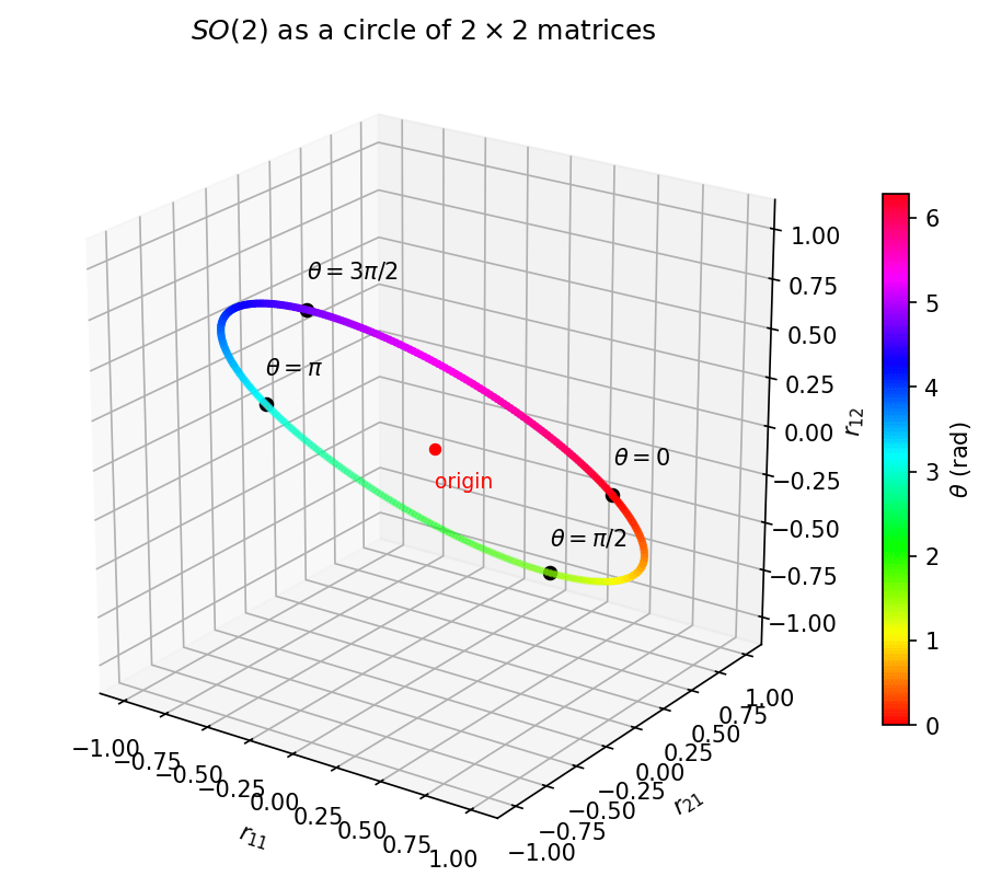 Output from cell 3