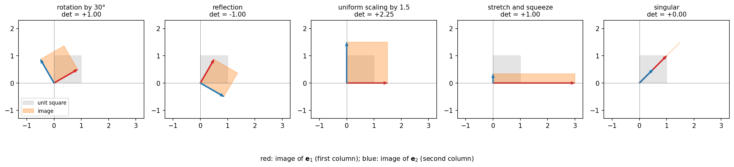 Output from cell 5