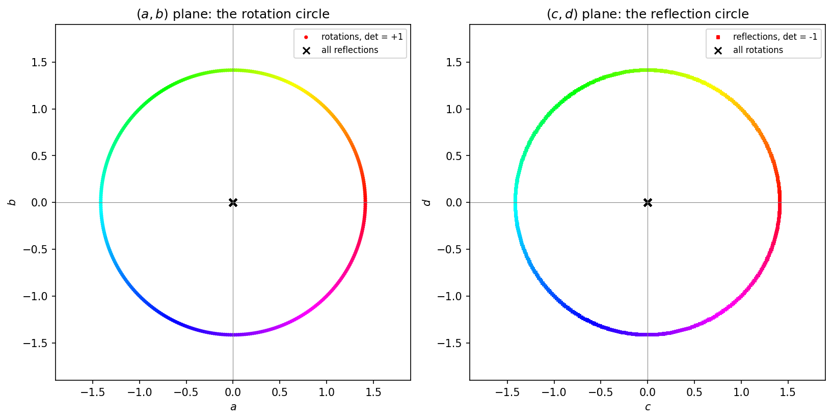 Output from cell 8