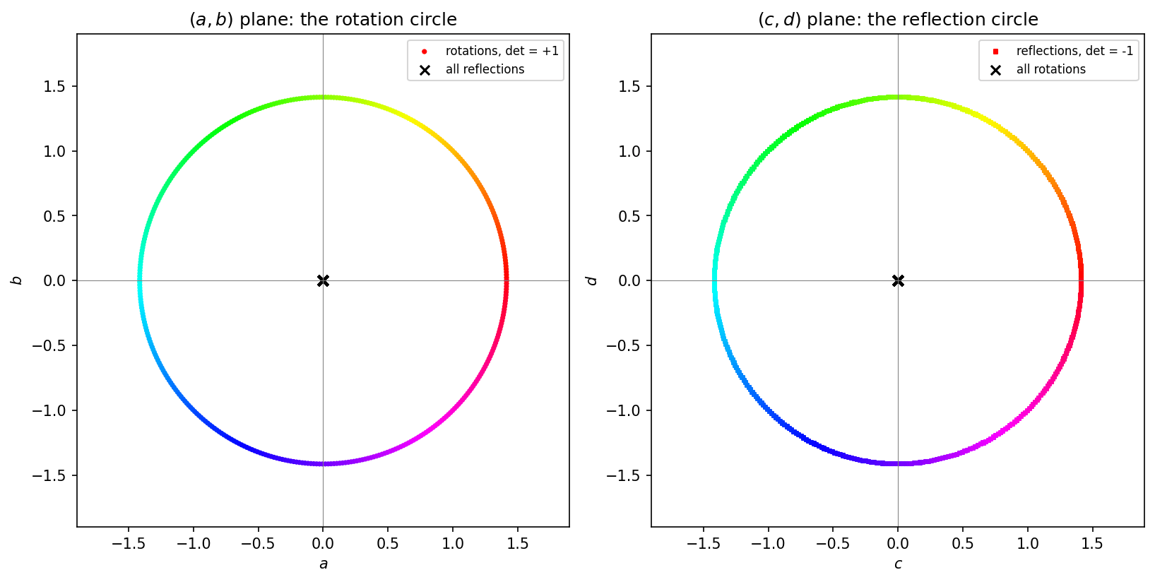 Output from cell 8