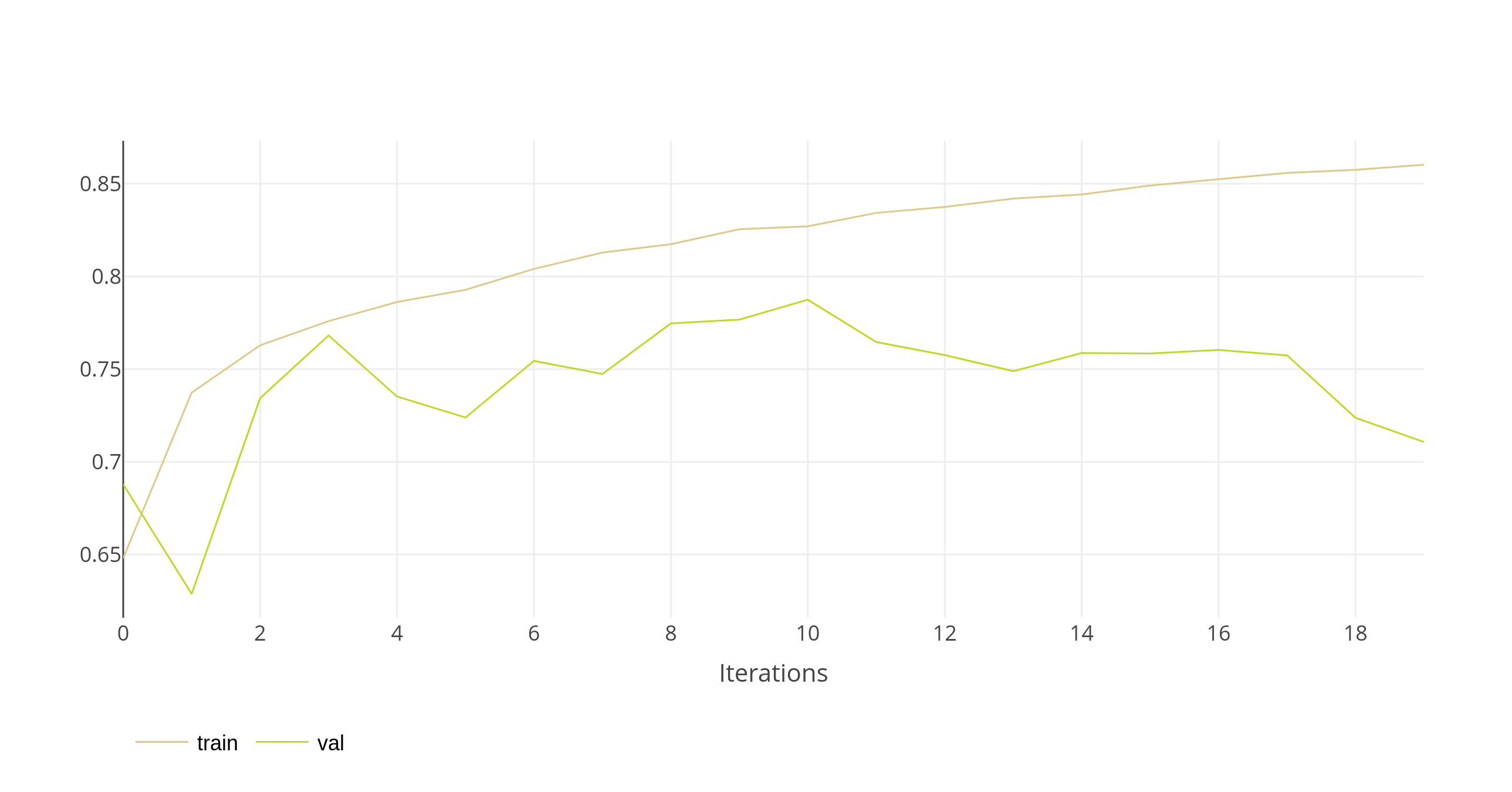 Accuracy vs epochs